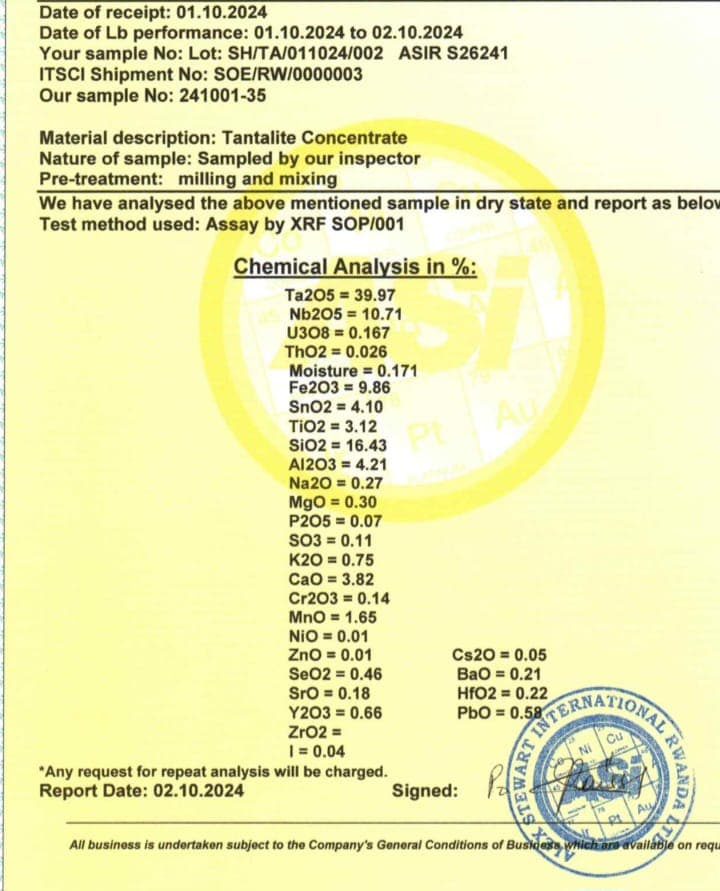 Analysis of Coltan - Origin Rwanda (Sahel Agri-Sol / public domain)